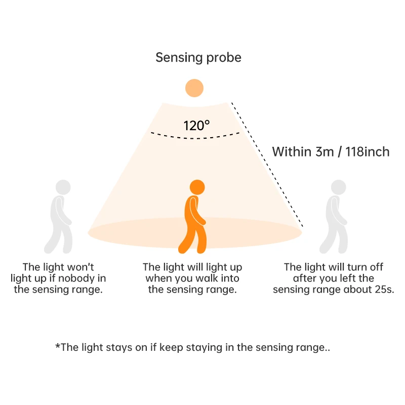 kf-Sa94988c25c3447ea8957e67a768e2220V Motion Sensor Light Wireless LED Night Light USB Rechargeable Night Lamp Cabinet Wardrobe Lamp Under Backlight For Kitchen Led - Image 4